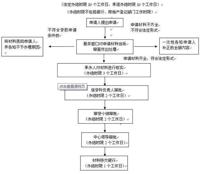 二手房公积金按揭贷款有哪些流程？