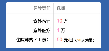 员工上下班发生工伤可以赔付多少钱呢?