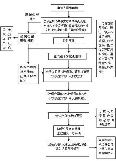 辽宁住房公积金贷款条件有哪些？