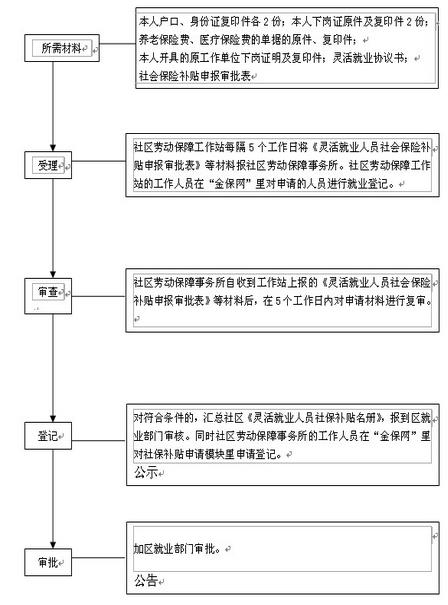 如何申请灵活就业社保补贴？