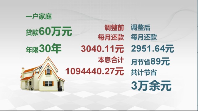 用住房公积金贷款利率是多少？