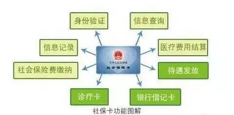 2017深圳社保卡都有哪些用处？