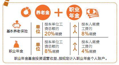 机关事业单位职业年金个人缴费占工资多少比例？