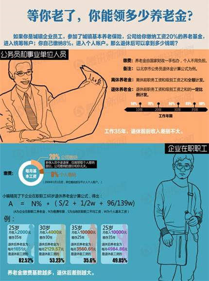 北京市养老金计算方法