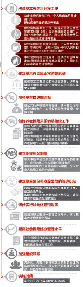 养老金调整政策