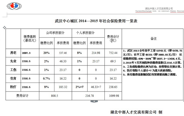 社保缴费基数和工资表有什么关系呢?