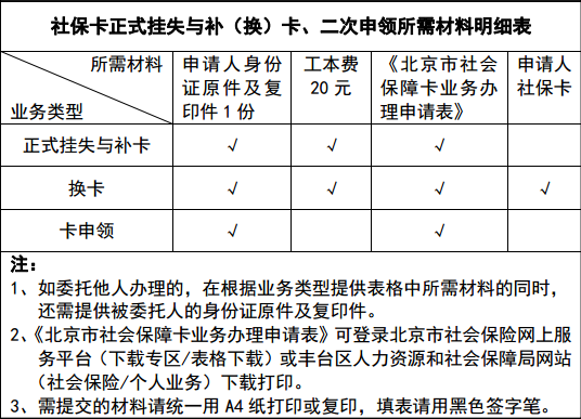 在北京医保卡丢了怎么办？