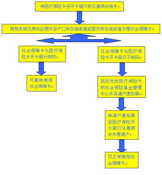 2017年社保缴费基数、比例