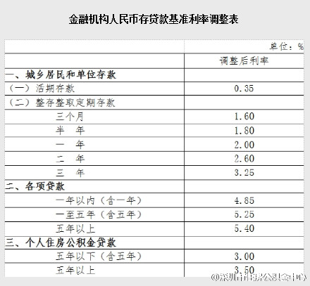 社保贷利息怎么算 社保贷款利息