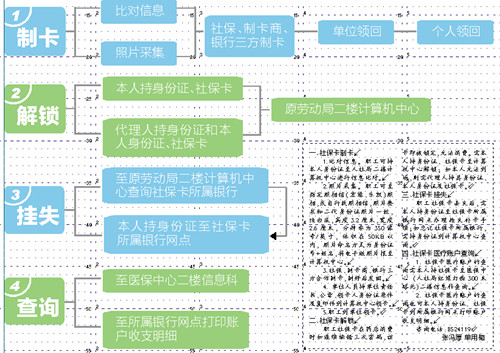 舟山社保卡办理地点在哪里?