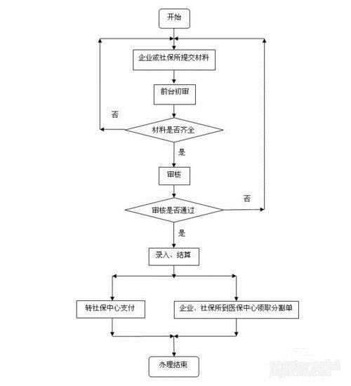 重庆社保卡办理地点在哪里?