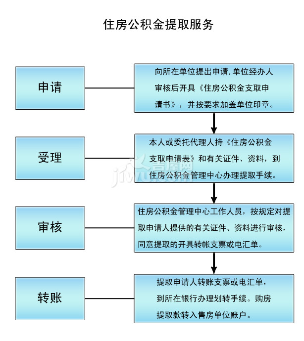 一次性提取公积金最多能提多少钱？