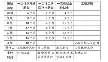 职业病算工伤吗？赔偿标准是什么？