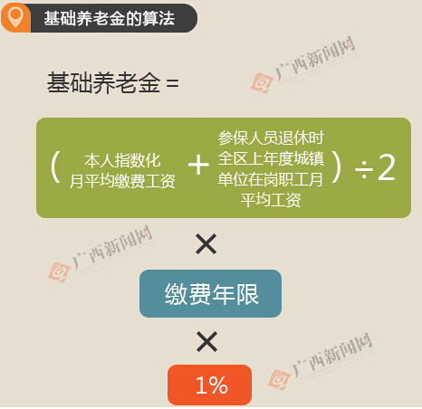养老金什么时间才可以领？能领多少年？