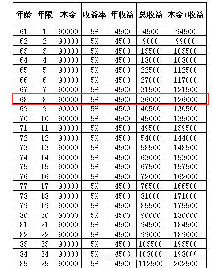 一次性补缴15年养老保险合算吗？