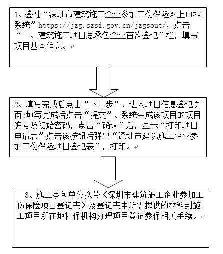 建筑企业工伤保险怎么办理？