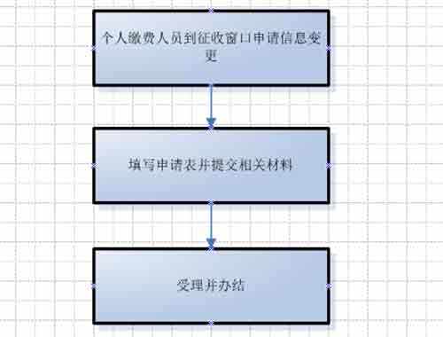 离职当月社保缴纳规定