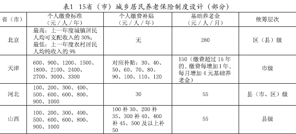 新农保和城镇居民养老保险哪个划算？