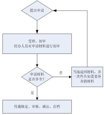 农村退伍军人养老保险一次性缴纳多少钱？