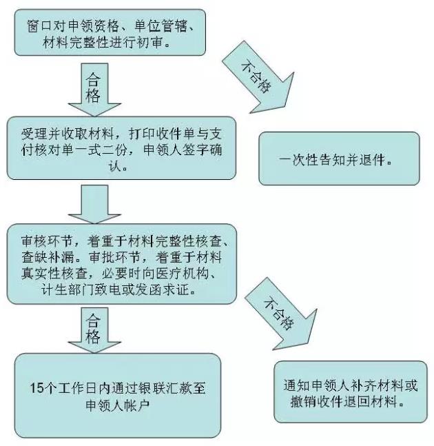 杭州生育津贴怎么算？