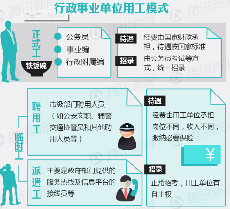 最新企业临时工养老保险政策