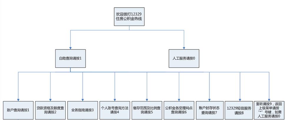 上海住房公积金查询方法
