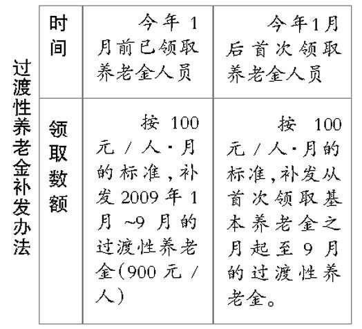 过渡性养老金是什么意思？怎么计算？