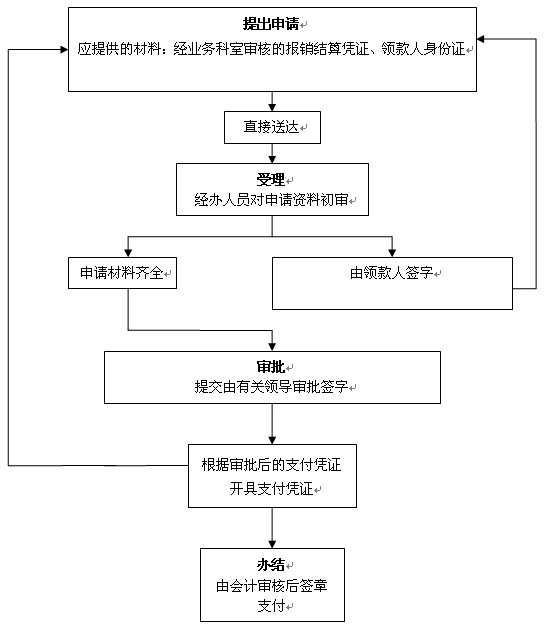 保定社保卡办理地点、时间、条件
