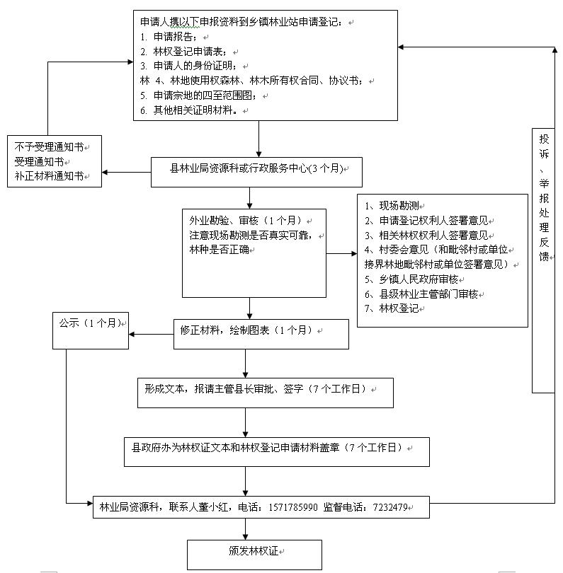 社保五险是哪五险？