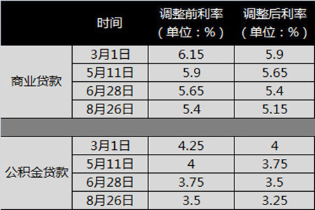 2017年北京买房社保要求、条件