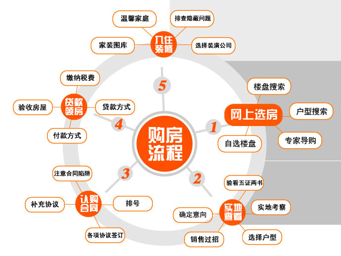 2017年广州买房社保要求、条件