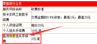 北京银行医保存折怎么查询？初始密码是多少？
