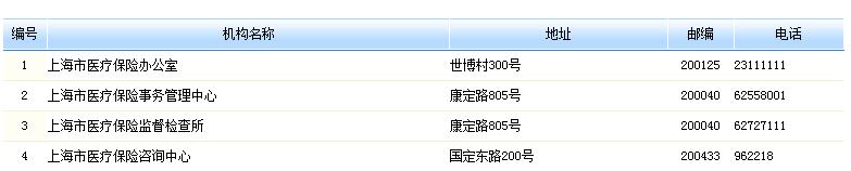 上海医疗保险咨询电话962218