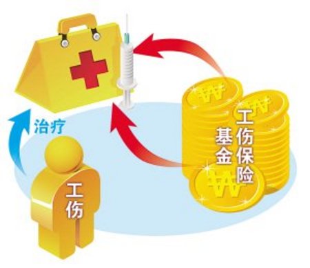 江西工伤保险赔偿标准