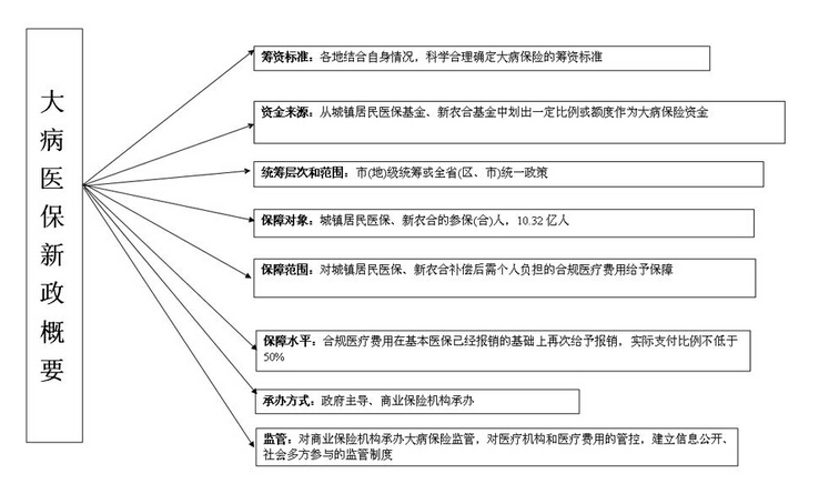 透析医保能报销吗？