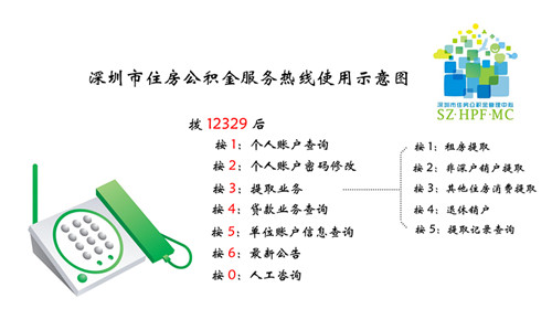 深圳公积金电话12329