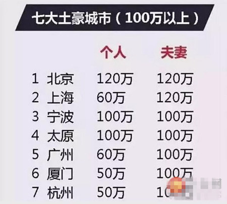 公积金贷款额度怎么算？