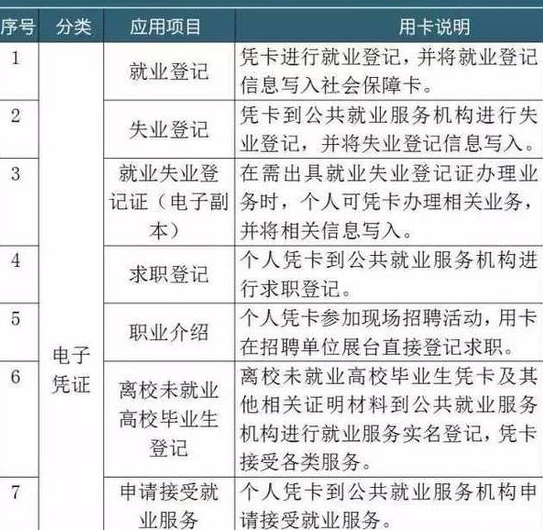 新厦门社保卡即将拥有这些功能
