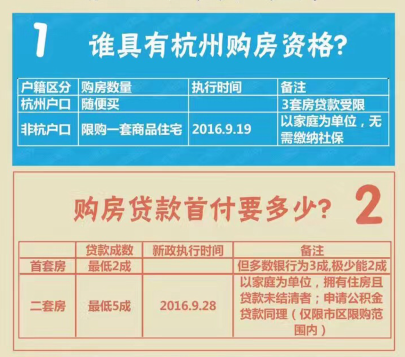 杭州社保满两年才能买房？