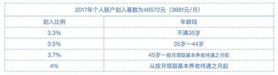 重庆职工医保参保如何选择缴费标准