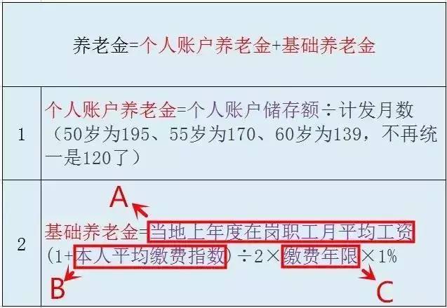 社保交15年后每月能拿多少钱？