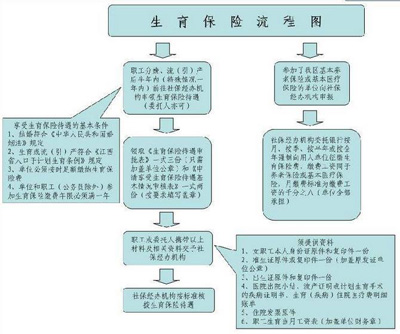 流产生育津贴领取