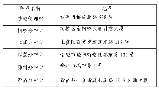 绍兴住房公积金查询有哪些方式？