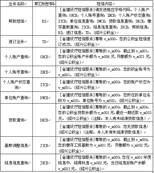 绍兴住房公积金查询有哪些方式？