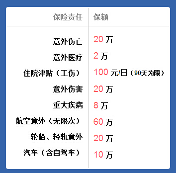 工伤保险