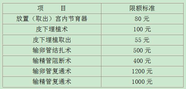 生育保险待遇