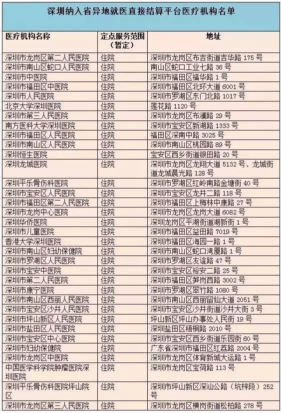 2017深圳社保卡