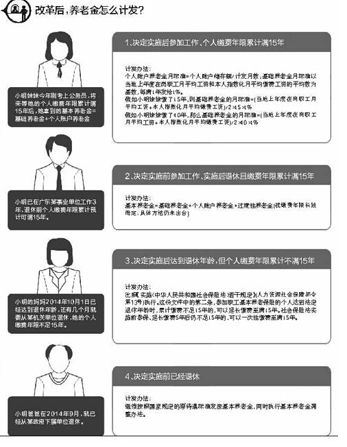 事业单位养老金