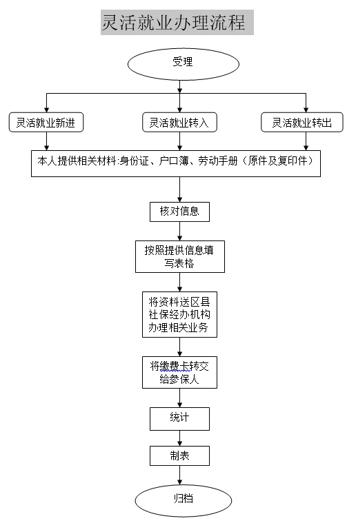 社保三险是哪三险？