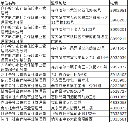 齐齐哈尔医保卡在哪里办理？医保卡领取时间、条件分别是什么？